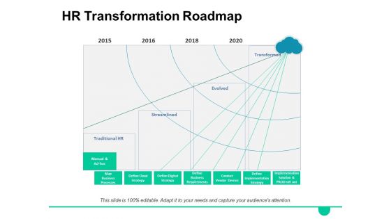 HR Transformation Roadmap Ppt PowerPoint Presentation Portfolio Picture