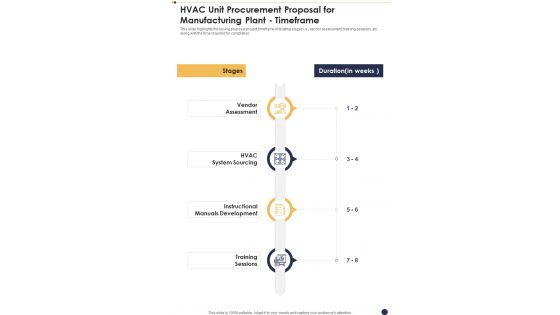 HVAC Unit Procurement Proposal For Manufacturing Plant Timeframe One Pager Sample Example Document