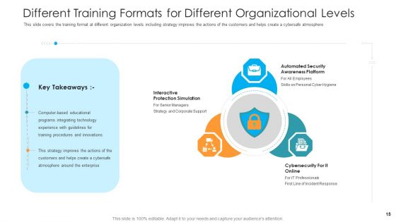 Hacking Prevention Awareness Training For IT Security Ppt PowerPoint Presentation Complete Deck With Slides