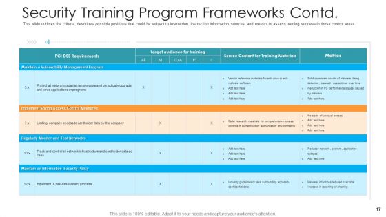 Hacking Prevention Awareness Training For IT Security Ppt PowerPoint Presentation Complete Deck With Slides