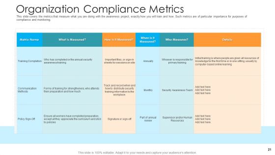 Hacking Prevention Awareness Training For IT Security Ppt PowerPoint Presentation Complete Deck With Slides