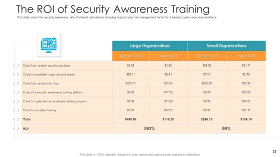 Hacking Prevention Awareness Training For IT Security Ppt PowerPoint Presentation Complete Deck With Slides