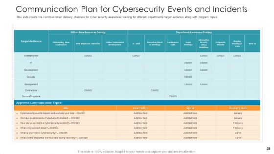 Hacking Prevention Awareness Training For IT Security Ppt PowerPoint Presentation Complete Deck With Slides