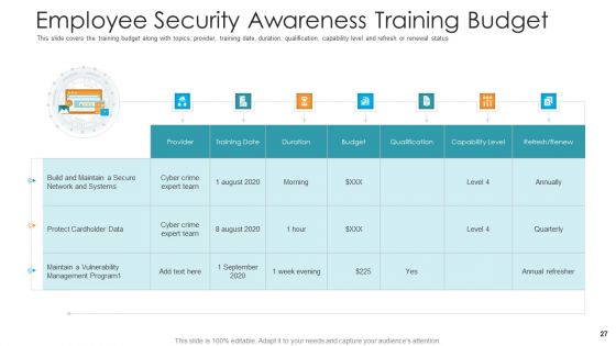 Hacking Prevention Awareness Training For IT Security Ppt PowerPoint Presentation Complete Deck With Slides