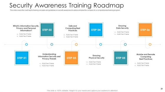 Hacking Prevention Awareness Training For IT Security Ppt PowerPoint Presentation Complete Deck With Slides