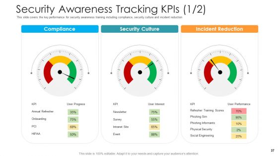 Hacking Prevention Awareness Training For IT Security Ppt PowerPoint Presentation Complete Deck With Slides