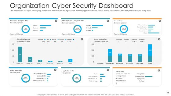 Hacking Prevention Awareness Training For IT Security Ppt PowerPoint Presentation Complete Deck With Slides