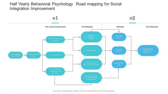 Half Yearly Behavioral Psychology Road Mapping For Social Integration Improvement Topics Half Yearly Behavioral Psychology Road Mapping For Social Integration Improvement Topics