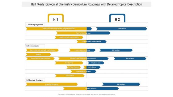 Half Yearly Biological Chemistry Curriculum Roadmap With Detailed Topics Description Themes