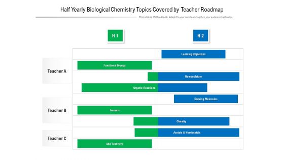 Half Yearly Biological Chemistry Topics Covered By Teacher Roadmap Rules