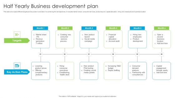 Half Yearly Business Development Plan Ppt PowerPoint Presentation Inspiration Microsoft PDF