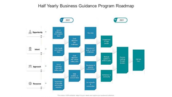 Half Yearly Business Guidance Program Roadmap Sample