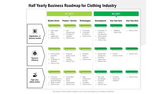 Half Yearly Business Roadmap For Clothing Industry Pictures