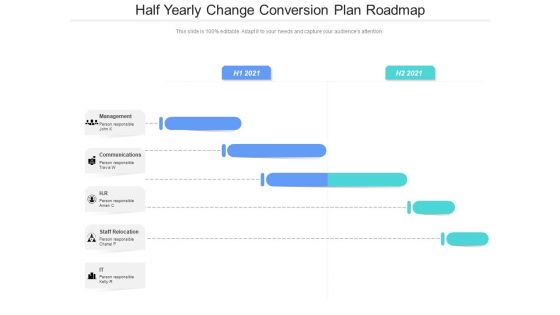 Half Yearly Change Conversion Plan Roadmap Microsoft