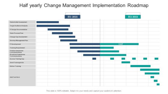 Half Yearly Change Management Implementation Roadmap Microsoft