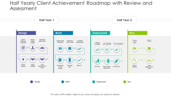 Half Yearly Client Achievement Roadmap With Review And Assessment Rules PDF