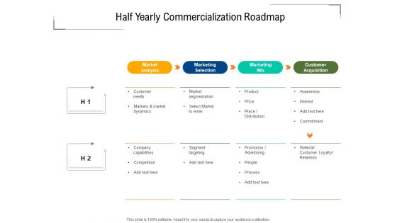 Half Yearly Commercialization Roadmap Portrait