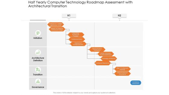 Half Yearly Computer Technology Roadmap Assessment With Architectural Transition Summary