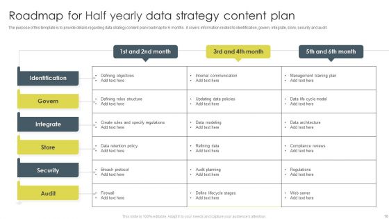 Half Yearly Content Project Plan Ppt PowerPoint Presentation Complete Deck With Slides