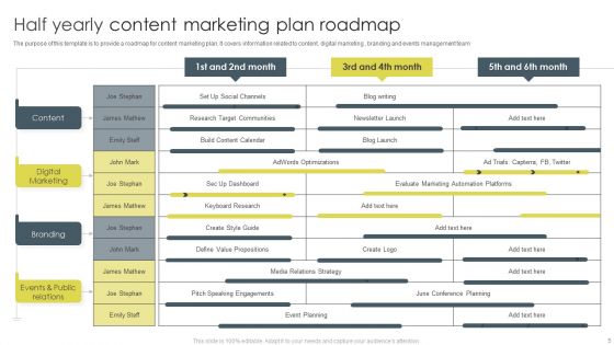 Half Yearly Content Project Plan Ppt PowerPoint Presentation Complete Deck With Slides