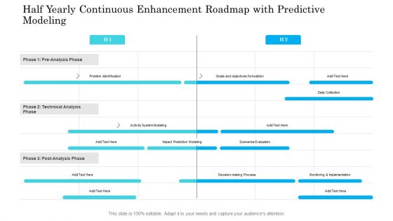Half Yearly Continuous Enhancement Roadmap With Predictive Modeling Mockup