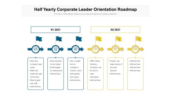 Half Yearly Corporate Leader Orientation Roadmap Information Half Yearly Corporate Leader Orientation Roadmap Information