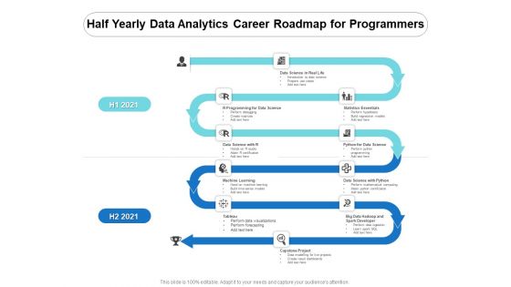 Half Yearly Data Analytics Career Roadmap For Programmers Demonstration