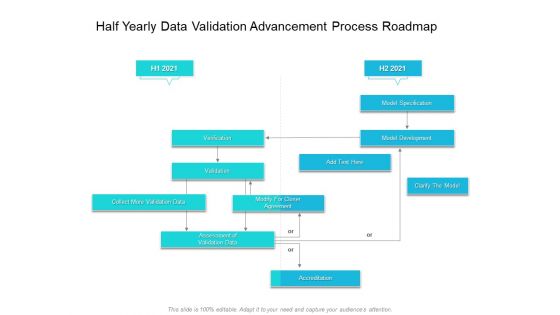 Half Yearly Data Validation Advancement Process Roadmap Sample