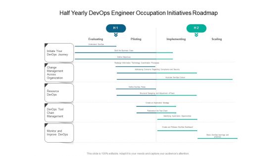 Half Yearly Devops Engineer Occupation Initiatives Roadmap Summary