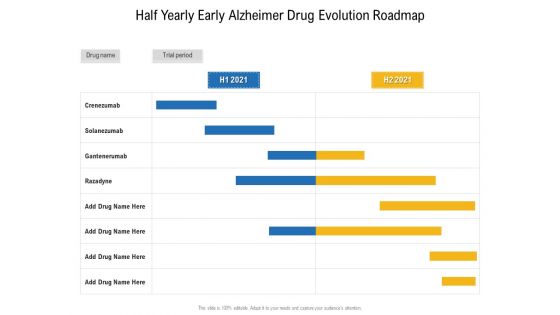Half Yearly Early Alzheimer Drug Evolution Roadmap Formats