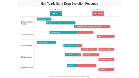 Half Yearly Early Drug Evolution Roadmap Rules Half Yearly Early Drug Evolution Roadmap Rules