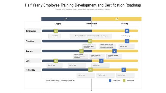 Half Yearly Employee Training Development And Certification Roadmap Designs