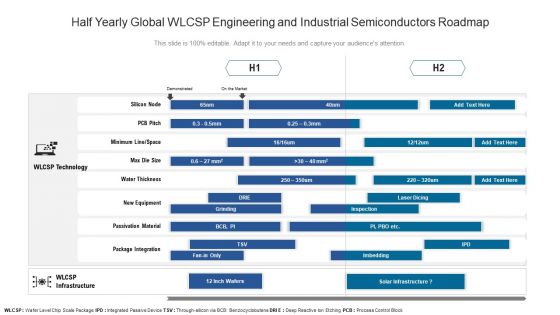 Half Yearly Global WLCSP Engineering And Industrial Semiconductors Roadmap Summary Half Yearly Global WLCSP Engineering And Industrial Semiconductors Roadmap Summary
