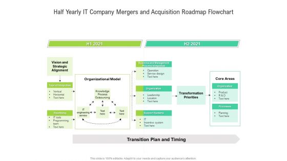 Half Yearly IT Company Mergers And Acquisition Roadmap Flowchart Graphics