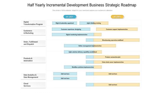 Half Yearly Incremental Development Business Strategic Roadmap Rules