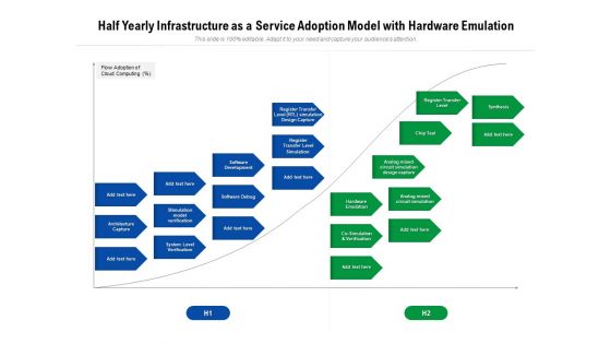 Half Yearly Infrastructure As A Service Adoption Model With Hardware Emulation Inspiration