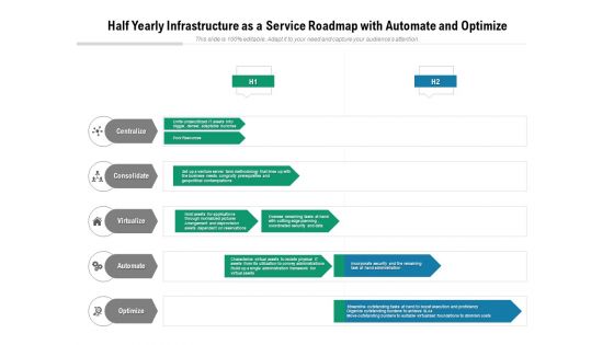 Half Yearly Infrastructure As A Service Roadmap With Automate And Optimize Icons
