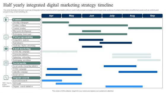 Half Yearly Integrated Digital Marketing Strategy Timeline Clipart PDF