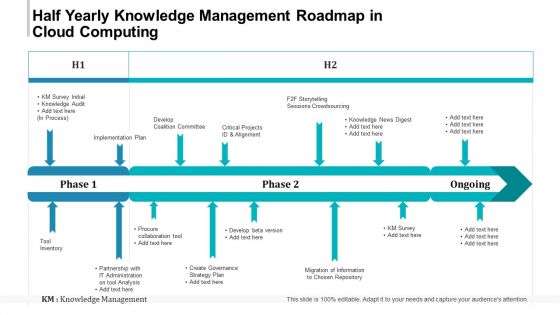 Half Yearly Knowledge Management Roadmap In Cloud Computing Topics Half Yearly Knowledge Management Roadmap In Cloud Computing Topics