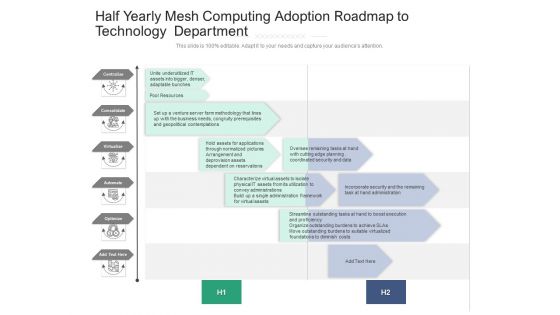 Half Yearly Mesh Computing Adoption Roadmap To Technology Department Graphics