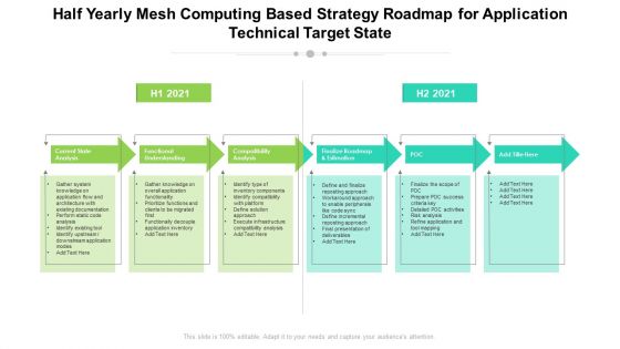 Half Yearly Mesh Computing Based Strategy Roadmap For Application Technical Target State Clipart