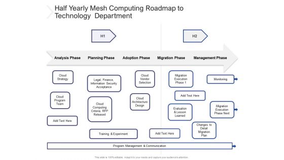Half Yearly Mesh Computing Roadmap To Technology Department Download