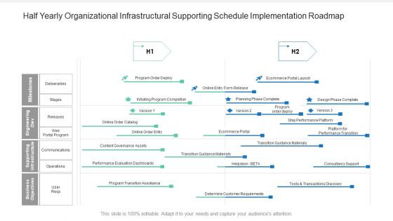 Half Yearly Organizational Infrastructural Supporting Schedule Implementation Roadmap Themes Half Yearly Organizational Infrastructural Supporting Schedule Implementation Roadmap Themes