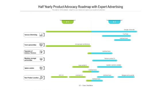 Half Yearly Product Advocacy Roadmap With Expert Advertising Summary