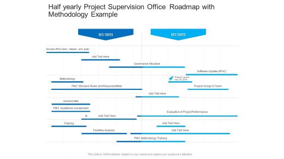 Half Yearly Project Supervision Office Roadmap With Methodology Example Infographics