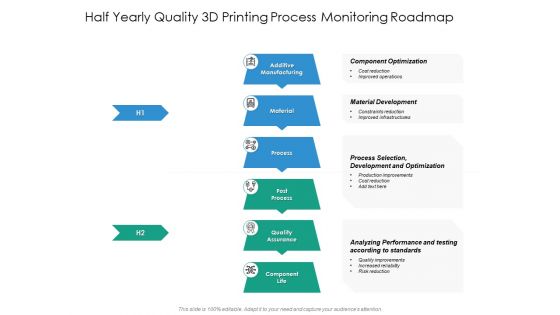 Half Yearly Quality 3D Printing Process Monitoring Roadmap Guidelines Half Yearly Quality 3D Printing Process Monitoring Roadmap Guidelines