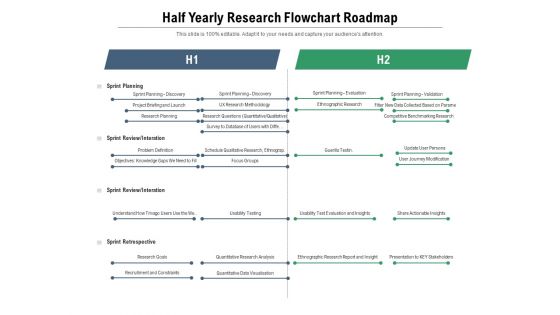 Half Yearly Research Flowchart Roadmap Information