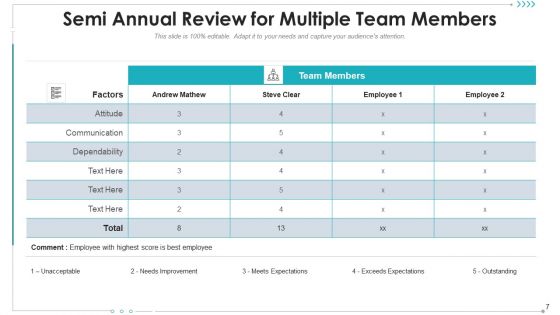 Half Yearly Review Opportunities Knowledge Ppt PowerPoint Presentation Complete Deck With Slides