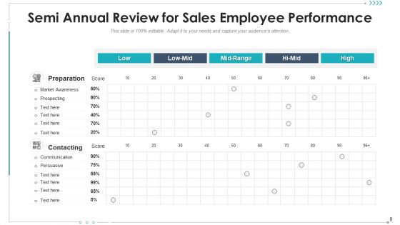 Half Yearly Review Opportunities Knowledge Ppt PowerPoint Presentation Complete Deck With Slides