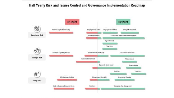 Half Yearly Risk And Issues Control And Governance Implementation Roadmap Template